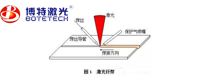 激光焊接机焊接方法