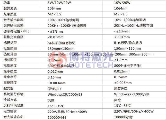 二维码光纤激光打标机参数