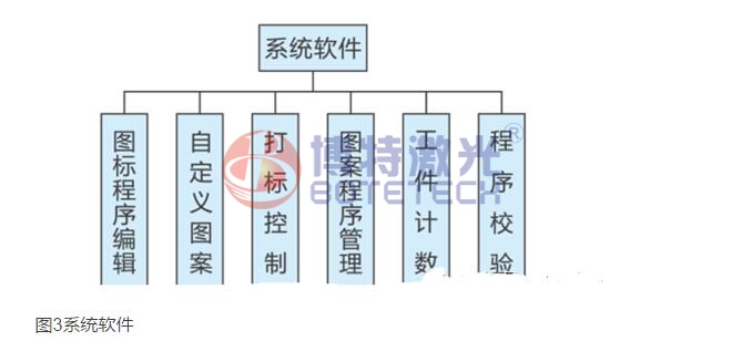 激光打标机原理图