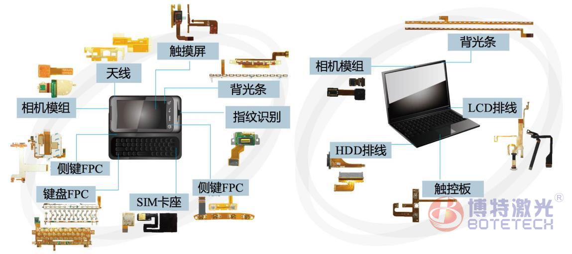 LCP天线激光切割