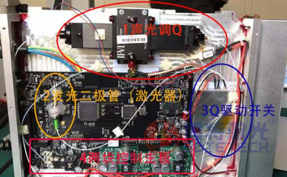 激光打标机激光器内部结构