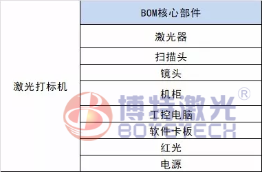 光纤激光打标机配置