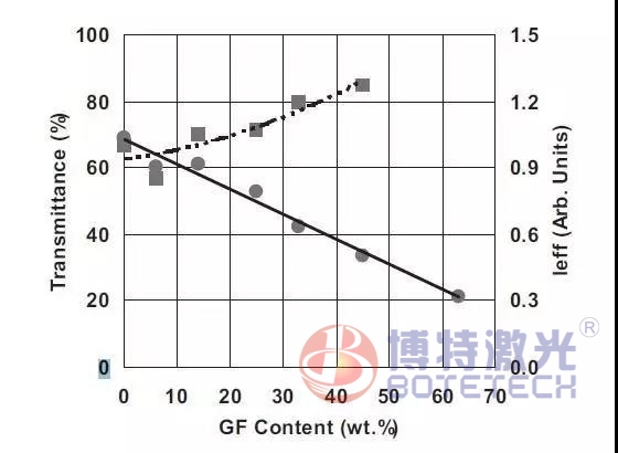 激光塑料焊接机