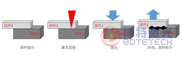 激光焊接