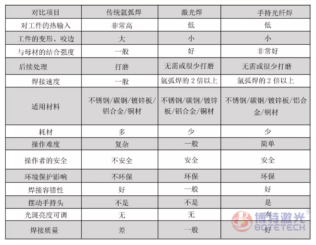 手持式激光焊接机参数标