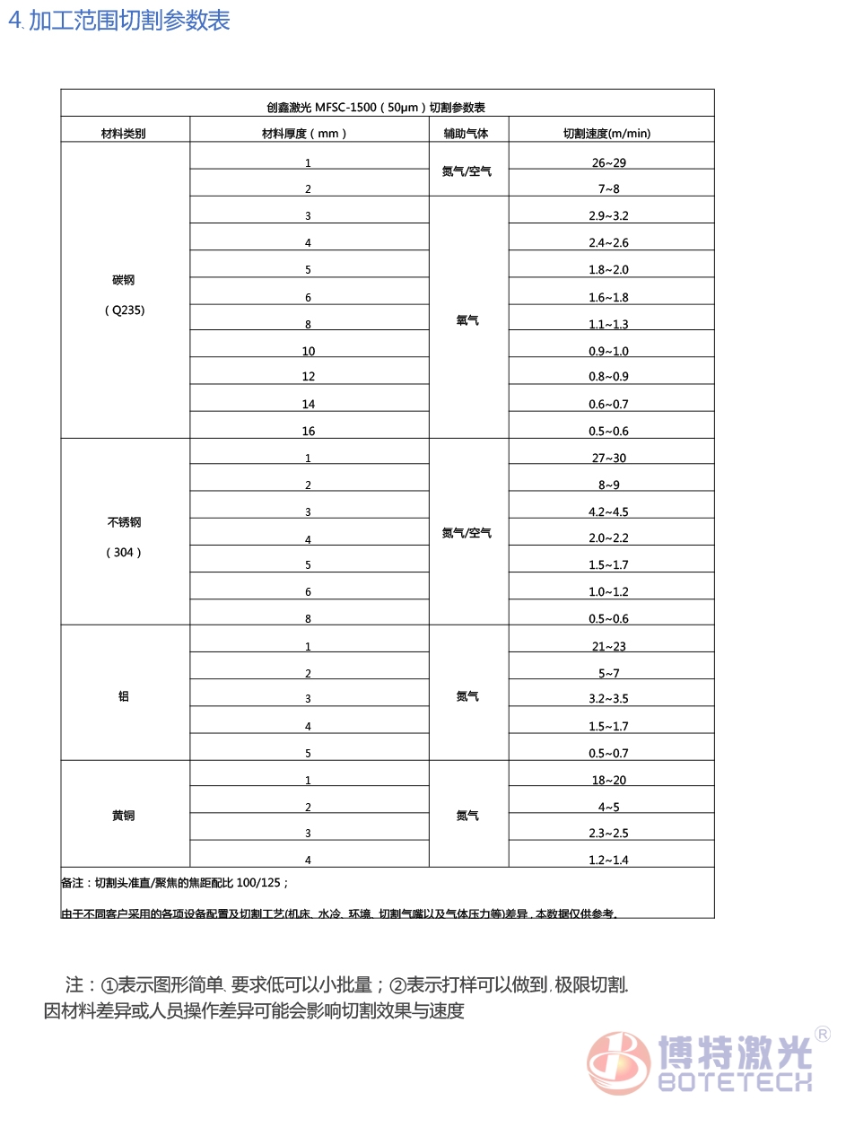 平面激光切割机